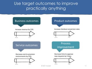Use target outcomes to improve
practically anything
Business outcomes

Product outcomes

Increase revenue by 15%

Increase checkout conversion rates

Process
improvement

Service outcomes

Decrease time to approve
new requests by 3 days

Decrease cost to provision
environments by 25%

© 007 model

11

 