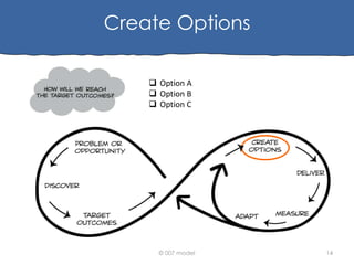 Create Options
 Option A
 Option B
 Option C

© 007 model

14

 