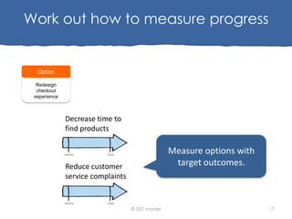 Work out how to measure progress

Option
Redesign
checkout
experience

Decrease time to
find products

Measure options with
target outcomes.

Reduce customer
service complaints

© 007 model

17

 