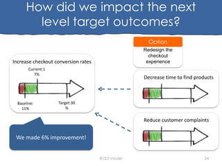 How did we impact the next
level target outcomes?
Option
Redesign the
checkout
experience

Increase checkout conversion rates
Current:1
7%

Baseline:
11%

Decrease time to find products

Target:30
%

Reduce customer complaints

We made 6% improvement!
© 007 model

24

 