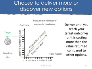 Choose to deliver more or
discover new options
Deliver until you
reach your
target outcomes
or it is costing
more than the
value returned
compared to
other options.
© 007 model

28

 