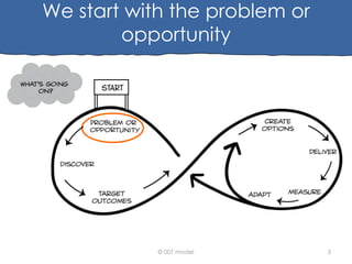 We start with the problem or
opportunity

© 007 model

3

 