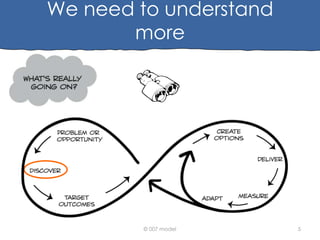 We need to understand
more

© 007 model

5

 