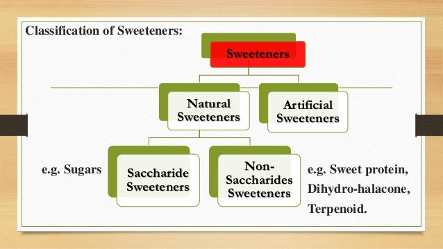 007 Natural Sweetner