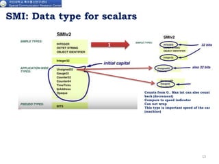 007 nms smi, oid, snmp method | PPTX