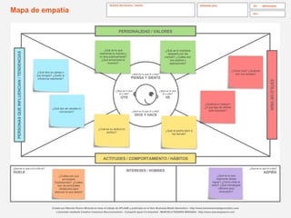 Mapa de empatía
Nombre del Usuario / Cliente: Diseñado para: En: dd/mm/aaaa
Por:
¿Qué es lo que él o ella?
Creado por Marcelo Pizarro Miranda en base al trabajo de XPLANE y publicado en el libro Business Model Generation - http://www.businessmodelgeneration.com
Licenciado mediante Creative Commons Reconocimiento - Compartir Igual 3.0 Unported - MARCELO PIZARRO MIRANDA - http://www.marcelopizarro.com
OYE
DICE Y HACE
VE
PIENSA Y SIENTE
¿Qué es lo que él o ella?
¿Qué es lo que
él o ella?
DUELE ASPIRA
INTERESES / HOBBIES
¿Qué es lo que a él o ella le? ¿Qué es lo que él o ella?
¿Qué es lo mantiene
despierto por las
noches? ¿Cuáles son
sus sueños y
aspiraciones?
¿Qué es lo que
realmente le importa y
no dice públicamente?
¿Qué emociones le
mueven?
¿Cuál es su actitud en
público?
¿Qué le podría decir a
los demás?
¿Qué es lo que él o ella?
DICE Y HACE
OYE
¿Qué es lo que
él o ella?
VE
¿Quiénes lo rodean?
¿A qué tipo de ofertas
está expuesto?
¿Cómo luce? ¿Quiénes
son sus amigos?
¿Qué tipo de canales lo
convencen?
¿Qué dice su pareja o
sus amigos? ¿Quién lo
influencia realmente?
PERSONAS
QUE
INFLUENCIAN
/
TENDENCIAS
ESTILO
DE
VIDA
PERSONALIDAD / VALORES
ACTITUDES / COMPORTAMIENTO / HÁBITOS
¿Qué es lo que
realmente desea
lograr? ¿Cómo mide el
éxito? ¿Qué estrategias
utilizaría para
alcanzarlo?
¿Cuáles son sus
principales
frustraciones? ¿Cuáles
son los principales
obstáculos para
alcanzar lo que desea?
 