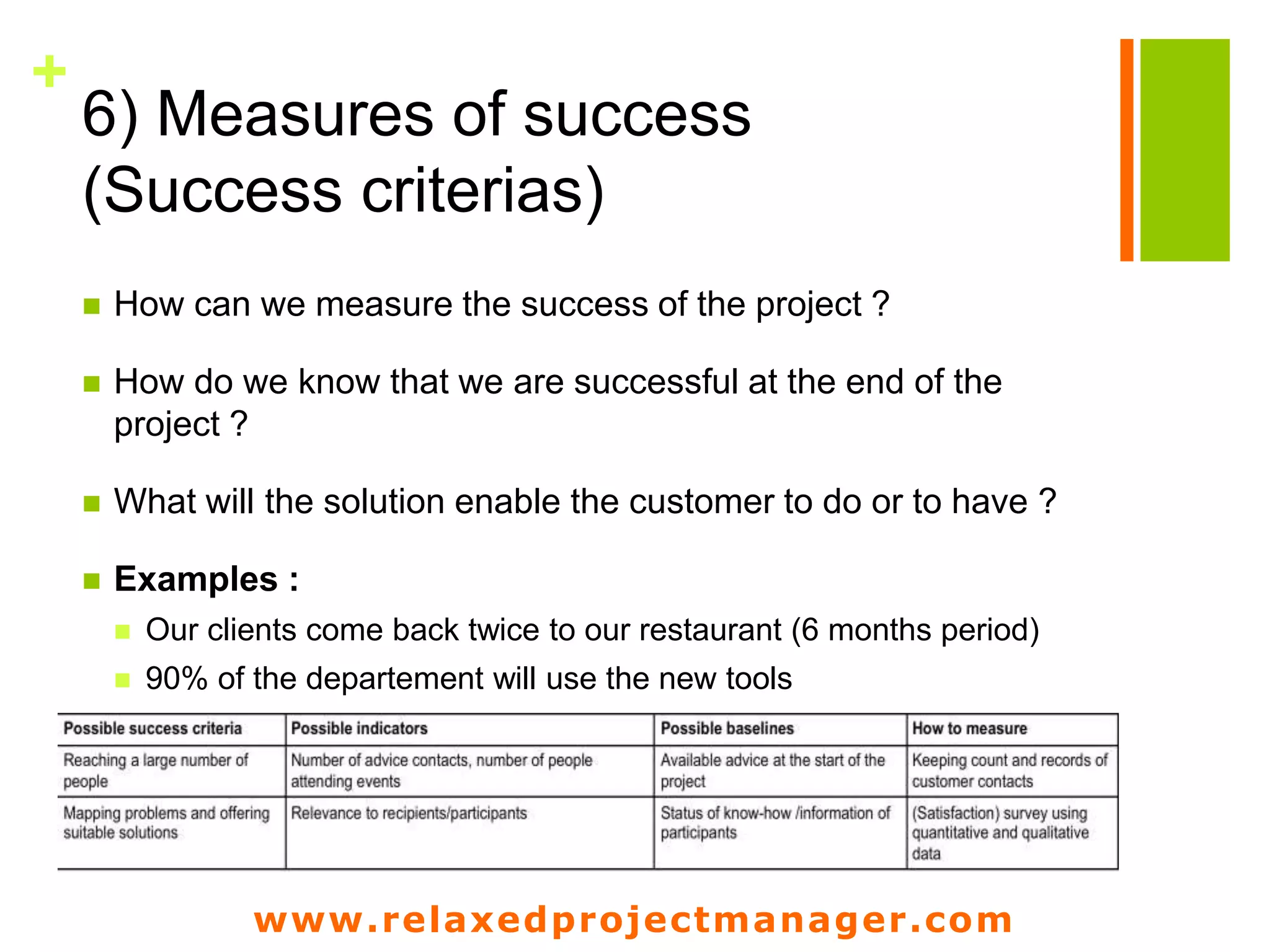 www.relaxedprojectmanager.com
+
6) Measures of success
(Success criterias)
 How can we measure the success of the project ?
 How do we know that we are successful at the end of the
project ?
 What will the solution enable the customer to do or to have ?
 Examples :
 Our clients come back twice to our restaurant (6 months period)
 90% of the departement will use the new tools
 
