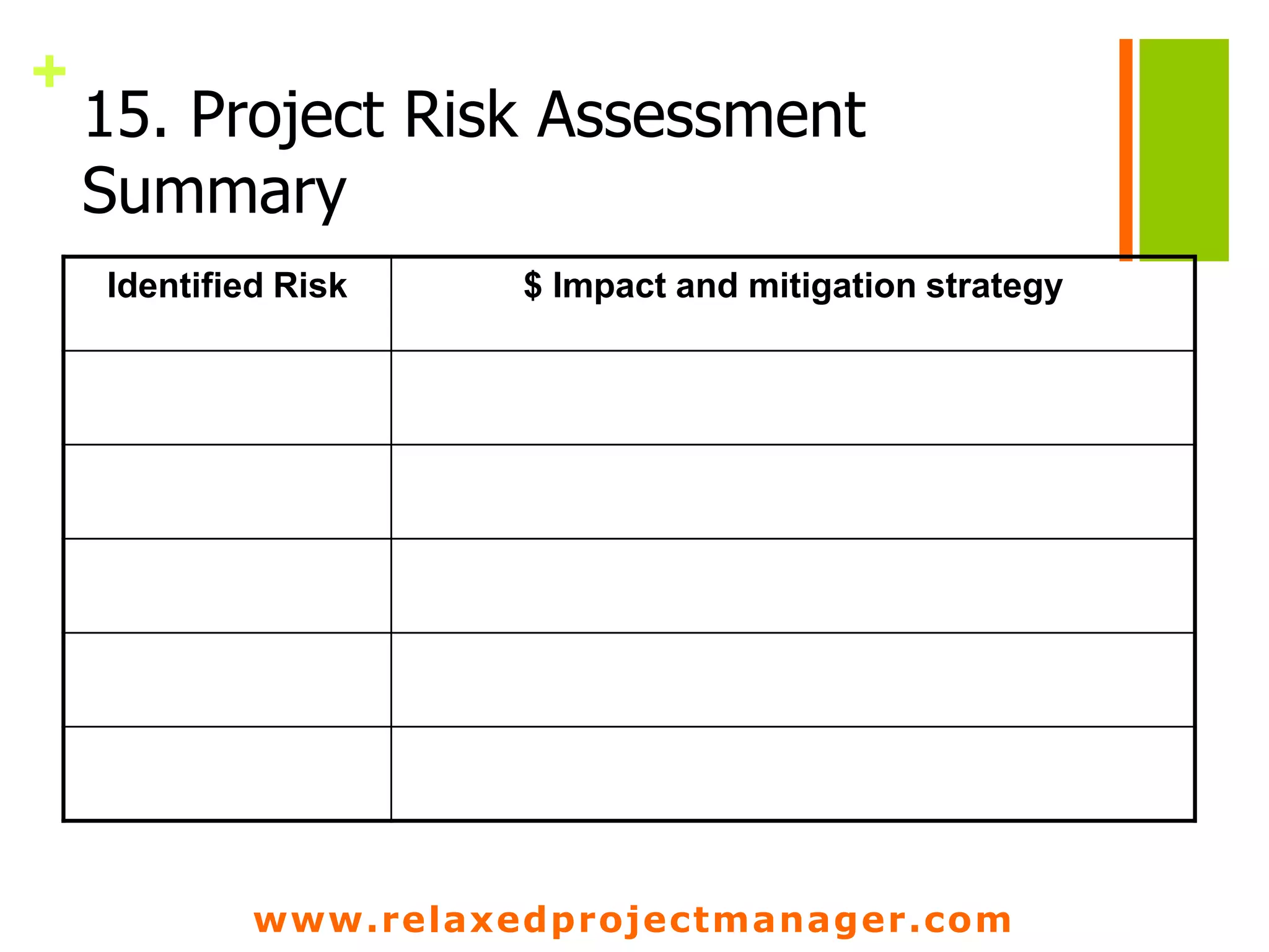 www.relaxedprojectmanager.com
+
15. Project Risk Assessment
Summary
Identified Risk $ Impact and mitigation strategy
 
