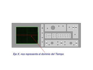 Eje X, nos representa el dominio del Tiempo
 