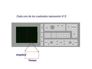 Cada uno de los cuadrados representa V/ S
Amplitud
Tiempo
 