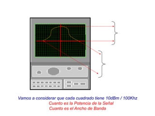 Vamos a considerar que cada cuadrado tiene 10dBm / 100Khz
Cuanto es la Potencia de la Señal
Cuanto es el Ancho de Banda
 