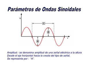 Amplitud.- se denomina amplitud de una señal eléctrica a la altura
Desde el eje horizontal hacia la cresta del tipo de señal,
Se representa por : “A”.
 