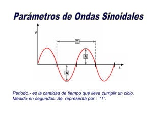 Periodo.- es la cantidad de tiempo que lleva cumplir un ciclo,
Medido en segundos. Se representa por : “T”.
 