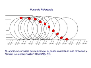 Si, unimos los Puntos de Referencia, al pasar la rueda en una dirección y
Sentido se tendrá ONDAS SINOIDALES.
Punto de Referencia
 
