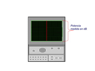 Potencia
medida en dB
 