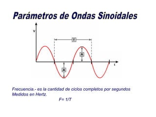 Frecuencia.- es la cantidad de ciclos completos por segundos
Medidos en Hertz.
F= 1/T
 