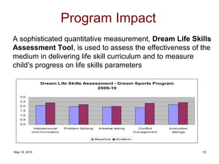 Program Impact A sophisticated quantitative measurement,  Dream Life Skills Assessment Tool , is used to assess the effectiveness of the medium in delivering life skill curriculum and to measure child’s progress on life skills parameters 