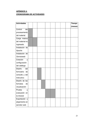 APÉNDICE 4:
CRONOGRAMA DE ACTIVIDADES




Actividades                 Tiempo
                            (meses)
Control        del
procesamiento
del material
Carga masiva
del material no
ingresado
Instalación de
Apache
Instalación de
Genisisweb
Creación        y
configuración
del catálogo
Diseño         del
formulario     de
consulta y del
instructivo
Diseño de las
formatos       de
visualización
Prueba          y
evaluación en
la intranet
Exportación y
alojamiento en
servidor web




                                 25
 