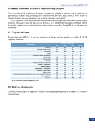 Informe de Actividades 2008-2012
179
8.1 Presencia académica de la Facultad en foros nacionales y extranjeros
Con mucha frecuencia, académicos de tiempo completo son invitados a distintos foros a presentar sus
experiencias, resultados de sus investigaciones o conocimientos en el área de su interés; a través de ellos la
Facultad ejerce un liderazgo académico en el ambiente nacional e internacional.
En las siguientes tablas se reportan exclusivamente aquellos congresos nacionales o internacionales
a los que han acudido durante los periodos de clases y no comprenden aquellas asistencias a foros
durante los periodos vacacionales, durante los cuales no tienen que pedir al Consejo Técnico una licencia para
ausentarse.
8.1.1 Congresos nacionales
Durante el periodo 2008-2011 el personal académico de tiempo completo asistió a un total de 2 mil 512
congresos nacionales.
8.1.2 Congresos internacionales
Durante el periodo 2008-2011 el personal académico de tiempo completo asistió a un total de mil 572 congresos
internacionales.
 