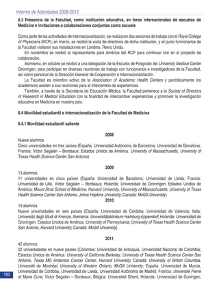 Informe de Actividades 2008-2012
182
8.3 Presencia de la Facultad, como institución educativa, en foros internacionales de escuelas de
Medicina e invitaciones a colaboraciones conjuntas como escuela
Como parte de las actividades de internacionalización, se realizaron dos sesiones de trabajo con el Royal College
of Physicians (RCP); en marzo, se recibió la visita de directivos de dicha institución, y en junio funcionarios de
la Facultad visitaron sus instalaciones en Londres, Reino Unido.
En noviembre se recibió al representante para América del RCP para continuar con en el proyecto de
colaboración. 
Asimismo, en octubre se recibió a una delegación de la Escuela de Posgrado del University Medical Center
Groningen, para participar en diversas reuniones de trabajo con funcionarios e investigadores de la Facultad,
así como personal de la Dirección General de Cooperación e Internacionalización.
La Facultad es miembro activo de la Association of Academic Health Centers y periódicamente los
académicos asisten a sus reuniones para el intercambio de experiencias.
También, a través de la Secretaría de Educación Médica, la Facultad pertenece a la Society of Directors
of Research in Medical Education con la finalidad de intercambiar experiencias y promover la investigación
educativa en Medicina en nuestro país.
8.4 Movilidad estudiantil e internacionalización de la Facultad de Medicina
8.4.1 Movilidad estudiantil saliente
2008
Nueve alumnos
Cinco universidades en tres países (España: Universidad Autónoma de Barcelona, Universidad de Barcelona;
Francia: Victor Segalen – Bordeaux; Estados Unidos de América: University of Massachusetts, University of
Texas Health Science Center San Antonio)
2009
13 alumnos
11 universidades en cinco países (España: Universidad de Barcelona; Universidad de Lleida; Francia:
Universidad de Lille, Victor Segalen – Bordeaux; Holanda: Universidad de Groningen; Estados Unidos de
América: Mount Sinai School of Medicine, Harvard University, University of Massachusetts, University of Texas
Health Science Center San Antonio, Johns Hopkins University; Canadá: McGill University)
2010
19 alumnos
Nueve universidades en seis países (España: Universidad de Córdoba, Universidad de Valencia; Italia:
Universitá degli Studi di Firenze; Alemania: Universitätsklinikum Hamburg-Eppendorf; Holanda: Universidad de
Groningen; Estados Unidos de América: University of Pennsylvania; University of Texas Health Science Center
San Antonio, Harvard University; Canadá: McGill University)
2011
42 alumnos
22 universidades en nueve países (Colombia: Universidad de Antioquia, Universidad Nacional de Colombia;
Estados Unidos de América: University of California Berkeley, University of Texas Health Science Center San
Antonio, Texas MD Anderson Cancer Center, Harvard University; Canadá: University of British Columbia,
Université de Montréal, University of Western Ontario, McGill University; España: Universidad de Murcia,
Universidad de Córdoba, Universidad de Lleida, Universidad Autónoma de Madrid; Francia: Université Pierre
et Marie Curie, Victor Segalen – Bordeaux; Bélgica: Universiteit Ghent; Holanda: Universidad de Goningen;
 