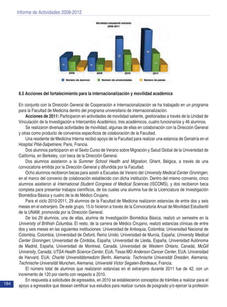 Informe de Actividades 2008-2012
184
8.5 Acciones del fortalecimiento para la internacionalización y movilidad académica
En conjunto con la Dirección General de Cooperación e Internacionalización se ha trabajado en un programa
para la Facultad de Medicina dentro del programa universitario de internacionalización.
Acciones de 2011: Participaron en actividades de movilidad saliente, gestionadas a través de la Unidad de
Vinculación de la Investigación e Intercambio Académico, tres académicos, cuatro funcionarios y 46 alumnos.
Se realizaron diversas actividades de movilidad, algunas de ellas en colaboración con la Dirección General
y otras como producto de convenios específicos de colaboración de la Facultad.
Una residente de Medicina Interna recibió apoyo de la Facultad para realizar una estancia de Geriatría en el
Hospital Pitié-Salpetriere, Paris, Francia.
Dos alumnos participaron en el Sexto Curso de Verano sobre Migración y Salud Global de la Universidad de
California, en Berkeley, con beca de la Dirección General.
Dos alumnos asistieron a la Summer School Health and Migration, Ghent, Bélgica, a través de una
convocatoria emitida por la Dirección General y difundida por la Facultad.
Ocho alumnos recibieron becas para asistir a Escuelas de Verano del University Medical Center Groningen,
en el marco del convenio de colaboración establecido con dicha institución. Dentro del mismo convenio, cinco
alumnos asistieron al International Student Congress of Medical Sciences (ISCOMS), y dos recibieron beca
completa para presentar trabajos científicos, de los cuales una alumna fue de la Licenciatura de Investigación
Biomédica Básica y cuatro de la de Médico Cirujano. 
Para el ciclo 2010-2011, 29 alumnos de la Facultad de Medicina realizaron estancias de entre dos y seis
meses en el extranjero. De este grupo, 15 lo hicieron a través de la Convocatoria Anual de Movilidad Estudiantil
de la UNAM, promovida por la Dirección General.
De los 29 alumnos, una de ellas, alumna de Investigación Biomédica Básica, realizó un semestre en la
University of Brithish Columbia. El resto, de la carrera de Médico Cirujano, realizó estancias clínicas de entre
dos y seis meses en las siguientes instituciones: Universidad de Antioquia, Colombia; Universidad Nacional de
Colombia, Colombia; Universidad de Oxford, Reino Unido; Universidad de Murcia, España; University Medical
Center Groningen; Universidad de Córdoba, España; Universidad de Lleida, España; Universidad Autónoma
de Madrid, España; Universidad de Montreal, Canadá; Universidad de Western Ontario, Canadá; McGill
University, Canadá; UTSA Health Science Center, EUA; Texas MD Anderson Cancer Center, EUA; Universidad
de Harvard, EUA; Charité Universitätsmedizin Berlin, Alemania; Technische Universität Dresden, Alemania;
Technische Universität Munchen, Alemania; Université Victor Segalen-Bordeaux, Francia.
El número total de alumnos que realizaron estancias en el extranjero durante 2011 fue de 42, con un
incremento de 120 por ciento con respecto a 2010.
En respuesta a solicitudes de egresados, en 2010 se establecieron conceptos de trámites a realizar para el
apoyo a egresados que desean certificar sus estudios para realizar cursos de posgrado y/o ejercer la profesión
 