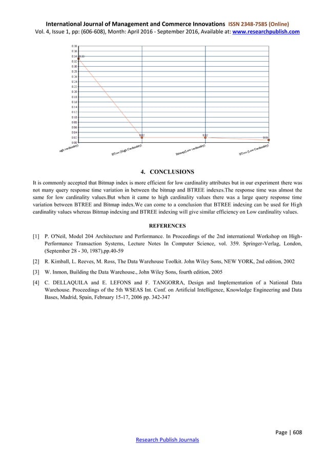 Comparative study of Bitmap indexing and B Tree. | PDF | Databases ...