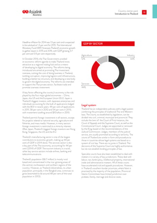 Country starter pack
Introduction to Thailand
13
Headline inflation for 2014 was 1.9 per cent and is expected
to be subdued at 1.3 per cent for 2015. The International
Monetary Fund (IMF) forecasts Thailand’s economic growth
to gather steam in 2015 and 2016, with GDP growing 3.7
per cent and 3.9 per cent respectively.
In October 2014, the Thai Government unveiled
an economic reform agenda to make Thailand more
attractive as a regional trading hub and as a means
of developing its digital economy. The reforms being
introduced are aimed at promoting Thai investment
overseas, cutting the cost of doing business in Thailand,
tackling corruption, improving logistics and infrastructure,
building a better tax structure, and developing a new body
to govern the digital economy. The reforms are intended
to support the Thai private sector, facilitate trade and
promote overseas investment.
A key factor affecting the country’s economy is the role
played by the four major global economies – China,
Japan, the US and the European Union (EU). Japan is
Thailand’s biggest investor, with Japanese enterprises and
individuals accounting for the bulk of applications lodged
with the BOI in recent years: 49 per cent of applications
in 2011, 58 per cent in 2012 and 54 per cent in 2013,
with investment totalling around $10 billion in 2013.
Thailand permits foreign investment in all sectors, except
for projects related to national security, agriculture and
fisheries, and mass media. However, in many sectors
foreign investment is restricted to a minority interest.
After Japan, Thailand’s biggest foreign investors are Hong
Kong, Singapore, the US and the EU.
Thailand’s manufacturing sector is one of the largest
contributors to economic growth, making up 44 per
cent of GDP in 2014 alone. The services sector is also
a key part of the Thai economy, accounting for 44 per
cent (2014) of GDP. The tourism industry is crucial;
other key service sectors include airlines, banking and
telecommunications.
Thailand’s population (68.7 million) is mostly rural
based and concentrated in the rice-growing areas of
the central, northeastern and northern regions of the
country. However, as Thailand industrialises, its urban
population, principally in the Bangkok area, continues to
grow (estimated to be around 48 per cent of the total
population in 2013).
GDP BY SECTOR
Agriculture
12%
Industry
44%
Services
44%
Legal system
Thailand has an independent judiciary with a legal system
combining the principles of traditional Thai and Western
laws. The courts, as established by legislation, can be
divided into civil, criminal, municipal and provincial. They
include the tiers of: the Court of First Instance, the
Court of Appeals and the Supreme Court, as well as the
Constitutional Court. Judges are appointed or removed
by the King, based on the recommendations of the
Judicial Commission. Judges, members of the judicial
service, are usually promoted according to seniority. The
courts of Thailand are similar in form and procedure to
those in countries whose legal systems are based on a
system of civil law. There are no juries in Thailand. The
decisions of the Supreme Court are highly authoritative
but do not establish binding principles of law.
Specialist courts have also been established to deal with
matters in a variety of key jurisdictions. These deal with
labour, tax, bankruptcy, intellectual property, international
trade and administrative matters. All of these courts
have accelerated trial and appeals procedures. However,
in Thailand’s southern border provinces, where Islam is
practised by the majority of the population, Provincial
Islamic Committees have limited jurisdiction over
probate, family, marriage and divorce cases.
 