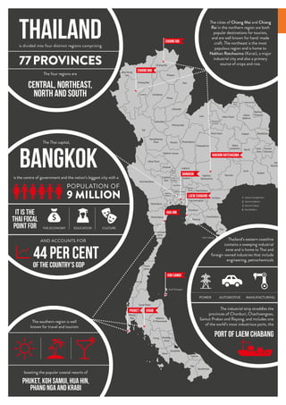 Country starter pack
Getting started in Thailand
23
Koh Chang
Koh Phangan
bangkok
Chiang Mai
Chiang Rai
Laem Chabang
koh samui
Hua Hin
phuket
thailand
is divided into four distinct regions comprising
77PROVINCES
The four regions are
Central, Northeast,
North and South
bangkok
9 MILLION
POPULATION OF
The Thai capital,
is the centre of government and the nation’s biggest city with a
It is the
THAI focal
point for CULTURE
THE ECONOMY EDUCATION
44 per cent
AND ACCOUNTS FOR
of the country’s GDP
Thailand’s eastern coastline
contains a sweeping industrial
zone and is home to Thai and
foreign-owned industries that include
engineering, petrochemicals
The southern region is well
known for travel and tourism
The cities of Chiang Mai and Chiang
Rai in the northern region are both
popular destinations for tourists,
and are well known for hand-made
craft. The northeast is the most
populous region and is home to
Nakhon Ratchasima (Korat), a major
industrial city and also a primary
source of crops and rice.
boasting the popular coastal resorts of
Phuket, Koh Samui, Hua Hin,
Phang Nga and Krabi
krabi The industrial strip straddles the
provinces of Chonburi, Chachoengsao,
Samut Prakan and Rayong, and includes one
of the world’s most industrious ports, the
AUTOMOTIVE MANUFACTURING
POWER
port of Laem Chabang
Nakhon Ratchasima
 