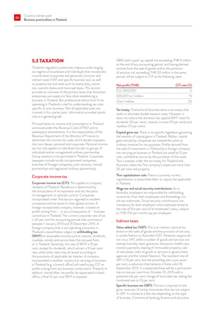 Country starter pack
Business practicalities in Thailand
66
5.3	TAXATION
Thailand’s regulatory authorities impose a wide ranging
tax regime on businesses and individuals that incorporate
income taxes (corporate and personal), turnover and
indirect taxes (VAT and specific business tax), as well
as property tax and taxes such as stamp duty, excise
tax, customs duties and municipal taxes. This section
provides an overview of the primary taxes that Australian
enterprises can expect to face when establishing a
business in Thailand. But professional advice from firms
operating in Thailand is vital for understanding tax rules
specific to your business. Not all applicable taxes are
covered in this starter pack. Information provided stands
only as a general guide.
Principal taxes on income and consumption in Thailand
are levied under the Revenue Code of 1937 and its
subsequent amendments. It is the responsibility of the
Revenue Department of the Ministry of Finance to
administer the income tax code, which divides taxpayers
into two classes: personal and corporate. Personal income
tax not only applies to individuals but also to groups of
individuals and an unregistered ordinary partnership.
Group taxation is not permitted in Thailand. Corporate
taxpayers include locally incorporated companies,
branches of foreign companies, joint ventures, limited
partnerships and registered ordinary partnerships.
Corporate income tax
Corporate income tax (CIT): This applies to company
residents of Thailand. Residence is determined by
the actual place of incorporation and not the place
of management or ultimate control. Companies
incorporated under Thai law are regarded as resident
companies and are taxed on their global income. A
foreign incorporated company, however, is taxed on
profits arising from – or as a consequence of – business
carried out in Thailand. The current corporate rate of tax
is 20 per cent for accounting periods that commence
between 1 January 2013 and 31 December 2015. A
foreign company that is not operating a business in
Thailand is nevertheless subject to withholding tax
(WHT) on assessable income such as interest, dividends,
royalties, rentals and service fees that are paid from
or in Thailand. Generally, the rate of WHT is 15 per
cent, except for dividends, which attract a 10 per cent
rate, while other rates may be levied according to
the provisions of applicable tax treaties. A company
incorporated in another country but carrying on business
in Thailand (e.g. a branch office) will need to pay CIT on
profits arising from any business conducted in Thailand. In
addition, should after-tax profits be repatriated to head
office, a final 10 per cent WHT is imposed.
SMEs with a paid-up capital not exceeding THB 5 million
at the end of any accounting period, and having derived
income from the sale of goods and/or the provision
of services not exceeding THB 30 million in the same
period, will be subject to CIT at the following rates:
Net profit (THB) CIT rate (%)
0 to 300,000 0
300,001 to 1 million 15
Over 1 million 20
Tax treaty: Thailand and Australia share a tax treaty that
seeks to eliminate double taxation rates. However, it
does not reduce the domestic law applied WHT rates for
dividends (10 per cent), interest income (15 per cent) and
royalties (15 per cent).
Capital gains tax: There is no specific legislation governing
the taxation of capital gains in Thailand. Rather, capital
gains earned by companies are treated the same as
ordinary revenue for tax purposes. Profits derived from
the sale of investments in Thailand by a foreign company
not carrying on business in Thailand are taxed at 15 per
cent, withheld at source by the purchaser of the asset.
This is exempt under the tax treaty for Thailand and
Australia unless the Thai company’s assets are more than
50 per cent real property.
Thin capitalisation rule: There is currently no thin
capitalisation or prescribed debt-to-equity law applicable
in Thailand.
Wage tax and social security contributions: As in
Australia, employers are responsible for withholding
income tax from their employees and forwarding it to
the tax authorities. Social security contributions are
mandatory for both employers and employees levied at
the rate of five per cent of an employee’s salary, subject
to THB 750 per month cap per employee.
Indirect taxes
Value added tax (VAT): This is an indirect national tax
levied on the sales of goods and the provision of services,
in similar fashion to Australia’s GST. However, exports do
not incur VAT, while a number of goods and services are
exempt (namely, basic groceries, education, health care,
interest payments, leasing of immovable property, sale
of real estate, sales of goods or services to government
agencies and the United Nations). The standard rate of
VAT is 10 per cent, but the prevailing rate is just seven
per cent, a reduction that remains in force until 30
September 2015. It is expected there will be a permanent
rise to nine per cent from October 01, 2015 with a
potential one per cent change of local sales tax, taking the
combined rate to 10 per cent.
Specific business tax (SBT): This tax is imposed on the
gross revenues of certain businesses that are not subject
to VAT. It is levied at a flat rate depending on the type
of business. Commercial banking, finance and securities
 