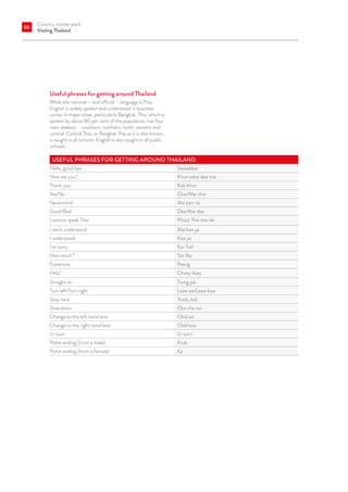 Country starter pack
Visiting Thailand
86
Useful phrases for getting around Thailand
While the national – and official – language is Thai,
English is widely spoken and understood in business
circles in major cities, particularly Bangkok. Thai, which is
spoken by about 80 per cent of the population, has four
main dialects – southern, northern, north-eastern and
central. Central Thai, or Bangkok Thai as it is also known,
is taught in all schools. English is also taught in all public
schools.
USEFUL PHRASES FOR GETTING AROUND THAILAND
Hello, good bye Sawaddee
How are you? Khun sabai dee mai
Thank you Kob khun
Yes/No Chai/Mai chai
Nevermind Mai pen rai
Good/Bad Dee/Mai dee
I cannot speak Thai Phuut Thai mai dai
I don’t understand Mai kaw jai
I understand Kaw jai
I’m sorry Kor Tod
How much? Tao Rai
Expensive Paeng
Help! Chuay duay
Straight on Trong pai
Turn left/Turn right Leaw sai/Leaw kwa
Stop here Yood, Jod
Slow down Cha cha noi
Change to the left hand lane Chid sai
Change to the right hand lane Chid kwa
U-turn U-turn
Polite ending (from a male) Krub
Polite ending (from a female) Ka
 