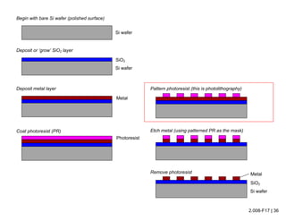 2.008-F17 | 36
Si wafer
Si wafer
SiO2
Deposit or ‘grow’ SiO2 layer
Begin with bare Si wafer (polished surface)
Deposit metal layer
Metal
Coat photoresist (PR)
Photoresist
Pattern photoresist (this is photolithography)
Etch metal (using patterned PR as the mask)
Remove photoresist
Si wafer
SiO2
Metal
 
