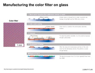 2.008-F17 | 60
Manufacturing the color filter on glass
http://www.toppan.co.jp/electronics/english/display/lcd/production/
Color filter
1 mm
 