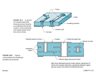 2.008-F17 | 72Groover.
May have dedicated ground, power planes; placement of
these and coupling (inductive, capacitive) between signal,
ground, power are critical to PCB performance
 