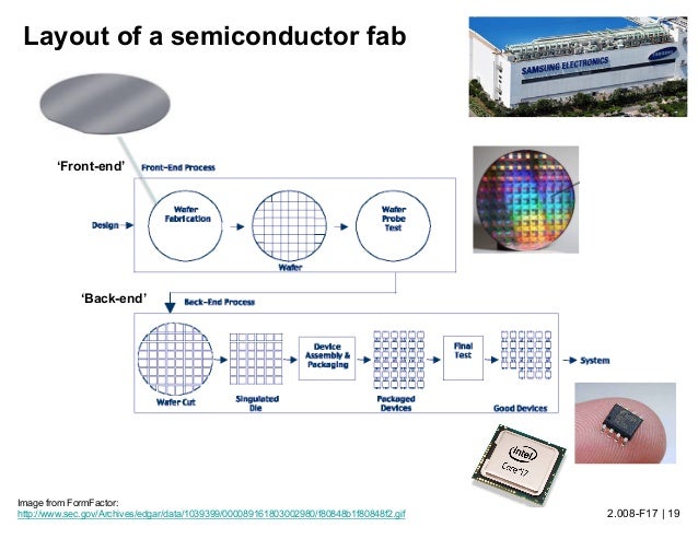 Manufacturing of Electronics
