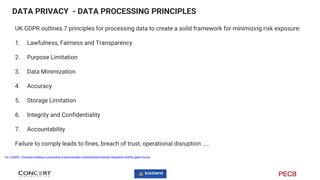 DATA GOVERNANCE & (RECORD of PROCESSING ACTIVITIES) AS TOOLS
The GDPR obligates documentation of the processing activities...