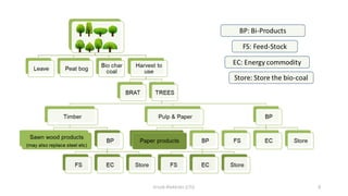 Krook-Riekkola (LTU) 8
 