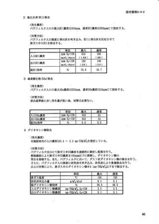 添付資料 5-4-2
Cl)除 去
2)塩 化水素 但

〈 生濃度〉
発
バグフィルタ入 日の最大HCl濃 度は650ppm、 通常HCI濃 度は300ppmに て設計す る。
〈
対策方法〉
バグフィルタ入口煙道に消石灰を吹き込み、HClと 消石灰 を反応させて
排ガス中のHClを 除去す る。
単位

入口HCl濃 度
出 口HCl濃 度

脱HCl効 率

最大

ppm U2 lZん

6b0

通常

300

lmg/m3N1202dry)

( 1,058 )

( 488 )

ppm 02=12%

190

190

(Ing/m31 1202dry)

(310)

(310)

%

70.8

鋤 硫黄酸化物 60J除 去
く
発生濃度〉
バグフィルタ入 日の最大SOx濃 度は350ppm、 通常SOx濃 度は50ppmに て設計する。
方法〉

"策
排出基準値に対し発生量が低い為、対策は必要ない。
最大

蛍 柿

入 口SOx濃 度
出 口SOx濃 度
塑
:見 SOx夜 力 葎

通常

ppm U2=lZる

ppm 02=12%
ｎ
ｕ

ｎ
υ

%

4ダ イオキシン類除去
く 生濃度〉
発
本施設相当の入 口濃度は0.4∼ 2.5■ 辟TEQ/m3Nを 想定している。
彿 策方法〉
監視を行 う。
バグフィルタ出口にて排ガス中CO濃 度を連続的に測定 し
により
ス中CO濃 度を100ppm以 下 に抑制 し、ダイオキシン類の
燃焼調節
排ガ
状ダイオキシン類 の除去 を行 う。
発生を抑制する。また、バグフィルタにおいて、ダス ト
さらに、バグフィルタ入 口煙道 に活性炭 を吹き込み、活性炭により吸着除去を行 う。
以上の対策により、排ガス中のダイオキシン類 を0.lng― TEQ/m3N以 下まで除去する。
単位

り ス温度
Fガ

活性炭吹込み量
脱ダイオキシン
類効率
入ロダイオキシン類濃良
出ロダイオキシン類濃良

最大

涌 常

℃

彫/m.N(dryl

%
ng― TEυ五

'.0,=12%

ng=TEQ/m3.09=12%

ｎ
υ

96.0
ｎ
Ｕ

96.0
ｎ
υ

40

 