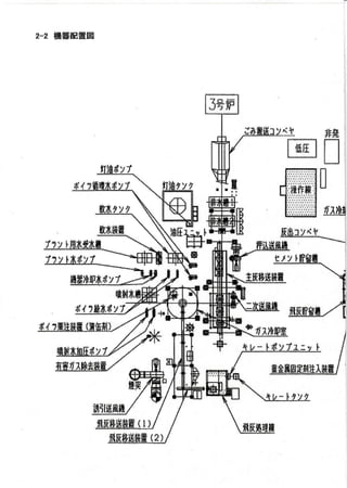結 -YOU- 相馬市施設設置届出書 | PDF