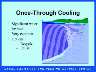 N A V A L F A C I L I T I E S E N G I N E E R I N G S E R V I C E C E N T E R
Once-Through Cooling
 Significant water
savings
 Very common
 Options:
- Recycle
- Reuse
 