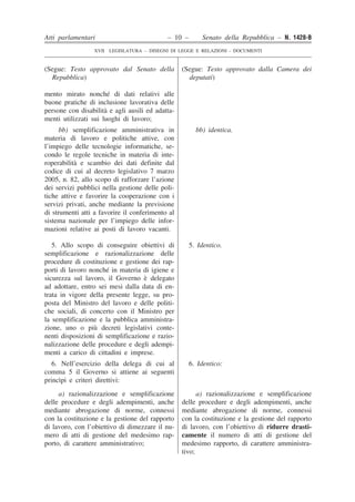 Atti parlamentari – 10 – Senato della Repubblica – N. 1428-B 
XVII LEGISLATURA – DISEGNI DI LEGGE E RELAZIONI - DOCUMENTI 
mento mirato nonché di dati relativi alle buone pratiche di inclusione lavorativa delle persone con disabilità e agli ausili ed adatta- menti utilizzati sui luoghi di lavoro; bb) semplificazione amministrativa in materia di lavoro e politiche attive, con l’impiego delle tecnologie informatiche, se- condo le regole tecniche in materia di inte- roperabilità e scambio dei dati definite dal codice di cui al decreto legislativo 7 marzo 2005, n. 82, allo scopo di rafforzare l’azione dei servizi pubblici nella gestione delle poli- tiche attive e favorire la cooperazione con i servizi privati, anche mediante la previsione di strumenti atti a favorire il conferimento al sistema nazionale per l’impiego delle infor- mazioni relative ai posti di lavoro vacanti. bb) identica. 5. Allo scopo di conseguire obiettivi di semplificazione e razionalizzazione delle procedure di costituzione e gestione dei rap- porti di lavoro nonché in materia di igiene e sicurezza sul lavoro, il Governo è delegato ad adottare, entro sei mesi dalla data di en- trata in vigore della presente legge, su pro- posta del Ministro del lavoro e delle politi- che sociali, di concerto con il Ministro per la semplificazione e la pubblica amministra- zione, uno o più decreti legislativi conte- nenti disposizioni di semplificazione e razio- nalizzazione delle procedure e degli adempi- menti a carico di cittadini e imprese. 5. Identico. 6. Nell’esercizio della delega di cui al comma 5 il Governo si attiene ai seguenti princìpi e criteri direttivi: 6. Identico: a) razionalizzazione e semplificazione delle procedure e degli adempimenti, anche mediante abrogazione di norme, connessi con la costituzione e la gestione del rapporto di lavoro, con l’obiettivo di dimezzare il nu- mero di atti di gestione del medesimo rap- porto, di carattere amministrativo; a) razionalizzazione e semplificazione delle procedure e degli adempimenti, anche mediante abrogazione di norme, connessi con la costituzione e la gestione del rapporto di lavoro, con l’obiettivo di ridurre drasti- camente il numero di atti di gestione del medesimo rapporto, di carattere amministra- tivo; (Segue: Testo approvato dal Senato della Repubblica) (Segue: Testo approvato dalla Camera dei deputati)  