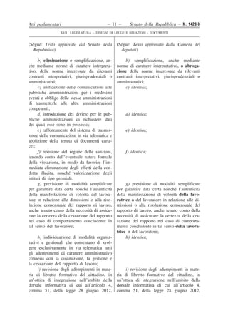 Atti parlamentari – 11 – Senato della Repubblica – N. 1428-B 
XVII LEGISLATURA – DISEGNI DI LEGGE E RELAZIONI - DOCUMENTI 
b) eliminazione e semplificazione, an- che mediante norme di carattere interpreta- tivo, delle norme interessate da rilevanti contrasti interpretativi, giurisprudenziali o amministrativi; b) semplificazione, anche mediante norme di carattere interpretativo, o abroga- zione delle norme interessate da rilevanti contrasti interpretativi, giurisprudenziali o amministrativi; c) unificazione delle comunicazioni alle pubbliche amministrazioni per i medesimi eventi e obbligo delle stesse amministrazioni di trasmetterle alle altre amministrazioni competenti; c) identica; d) introduzione del divieto per le pub- bliche amministrazioni di richiedere dati dei quali esse sono in possesso; d) identica; e) rafforzamento del sistema di trasmis- sione delle comunicazioni in via telematica e abolizione della tenuta di documenti carta- cei; e) identica; f) revisione del regime delle sanzioni, tenendo conto dell’eventuale natura formale della violazione, in modo da favorire l’im- mediata eliminazione degli effetti della con- dotta illecita, nonché valorizzazione degli istituti di tipo premiale; f) identica; g) previsione di modalità semplificate per garantire data certa nonché l’autenticità della manifestazione di volontà del lavora- tore in relazione alle dimissioni o alla riso- luzione consensuale del rapporto di lavoro, anche tenuto conto della necessità di assicu- rare la certezza della cessazione del rapporto nel caso di comportamento concludente in tal senso del lavoratore; g) previsione di modalità semplificate per garantire data certa nonché l’autenticità della manifestazione di volontà della lavo- ratrice o del lavoratore in relazione alle di- missioni o alla risoluzione consensuale del rapporto di lavoro, anche tenuto conto della necessità di assicurare la certezza della ces- sazione del rapporto nel caso di comporta- mento concludente in tal senso della lavora- trice o del lavoratore; h) individuazione di modalità organiz- zative e gestionali che consentano di svol- gere esclusivamente in via telematica tutti gli adempimenti di carattere amministrativo connessi con la costituzione, la gestione e la cessazione del rapporto di lavoro; h) identica; i) revisione degli adempimenti in mate- ria di libretto formativo del cittadino, in un’ottica di integrazione nell’ambito della dorsale informativa di cui all’articolo 4, comma 51, della legge 28 giugno 2012, i) revisione degli adempimenti in mate- ria di libretto formativo del cittadino, in un’ottica di integrazione nell’ambito della dorsale informativa di cui all’articolo 4, comma 51, della legge 28 giugno 2012, (Segue: Testo approvato dal Senato della Repubblica) (Segue: Testo approvato dalla Camera dei deputati)  