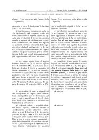Atti parlamentari – 14 – Senato della Repubblica – N. 1428-B 
XVII LEGISLATURA – DISEGNI DI LEGGE E RELAZIONI - DOCUMENTI 
presa con la tutela della dignità e della riser- vatezza del lavoratore; con la tutela della dignità e della riserva- tezza del lavoratore; f) introduzione, eventualmente anche in via sperimentale, del compenso orario mi- nimo, applicabile ai rapporti aventi ad og- getto una prestazione di lavoro subordinato, nonché ai rapporti di collaborazione coordi- nata e continuativa, nei settori non regolati da contratti collettivi sottoscritti dalle orga- nizzazioni sindacali dei lavoratori e dei da- tori di lavoro comparativamente più rappre- sentative sul piano nazionale, previa consul- tazione delle parti sociali comparativamente più rappresentative sul piano nazionale; g) introduzione, eventualmente anche in via sperimentale, del compenso orario mi- nimo, applicabile ai rapporti aventi ad og- getto una prestazione di lavoro subordinato, nonché, fino al loro superamento, ai rap- porti di collaborazione coordinata e conti- nuativa, nei settori non regolati da contratti collettivi sottoscritti dalle organizzazioni sin- dacali dei lavoratori e dei datori di lavoro comparativamente più rappresentative sul piano nazionale, previa consultazione delle parti sociali comparativamente più rappre- sentative sul piano nazionale; g) previsione, tenuto conto di quanto disposto dall’articolo 70 del decreto legisla- tivo 10 settembre 2003, n. 276, della possi- bilità di estendere il ricorso a prestazioni di lavoro accessorio per le attività lavorative discontinue e occasionali nei diversi settori produttivi, fatta salva la piena tracciabilità dei buoni lavoro acquistati, con contestuale rideterminazione contributiva di cui all’arti- colo 72, comma 4, ultimo periodo, del de- creto legislativo 10 settembre 2003, n. 276; h) previsione, tenuto conto di quanto disposto dall’articolo 70 del decreto legisla- tivo 10 settembre 2003, n. 276, della possi- bilità di estendere, secondo linee coerenti con quanto disposto dalla lettera a) del presente comma, il ricorso a prestazioni di lavoro accessorio per le attività lavorative discontinue e occasionali nei diversi settori produttivi, fatta salva la piena tracciabilità dei buoni lavoro acquistati, con contestuale rideterminazione contributiva di cui all’arti- colo 72, comma 4, ultimo periodo, del de- creto legislativo 10 settembre 2003, n. 276; h) abrogazione di tutte le disposizioni che disciplinano le singole forme contrat- tuali, incompatibili con le disposizioni del testo organico semplificato, al fine di elimi- nare duplicazioni normative e difficoltà in- terpretative e applicative; i) identica; i) razionalizzazione e semplificazione dell’attività ispettiva, attraverso misure di coordinamento ovvero attraverso l’istitu- zione, ai sensi dell’articolo 8 del decreto le- gislativo 30 luglio 1999, n. 300, senza nuovi o maggiori oneri a carico della finanza pub- blica e con le risorse umane, strumentali e finanziarie disponibili a legislazione vigente, di una Agenzia unica per le ispezioni del la- voro, tramite l’integrazione in un’unica l) identica. (Segue: Testo approvato dal Senato della Repubblica) (Segue: Testo approvato dalla Camera dei deputati)  