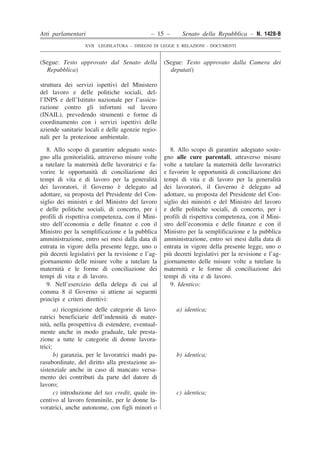 Atti parlamentari – 15 – Senato della Repubblica – N. 1428-B 
XVII LEGISLATURA – DISEGNI DI LEGGE E RELAZIONI - DOCUMENTI 
struttura dei servizi ispettivi del Ministero del lavoro e delle politiche sociali, del- l’INPS e dell’Istituto nazionale per l’assicu- razione contro gli infortuni sul lavoro (INAIL), prevedendo strumenti e forme di coordinamento con i servizi ispettivi delle aziende sanitarie locali e delle agenzie regio- nali per la protezione ambientale. 8. Allo scopo di garantire adeguato soste- gno alla genitorialità, attraverso misure volte a tutelare la maternità delle lavoratrici e fa- vorire le opportunità di conciliazione dei tempi di vita e di lavoro per la generalità dei lavoratori, il Governo è delegato ad adottare, su proposta del Presidente del Con- siglio dei ministri e del Ministro del lavoro e delle politiche sociali, di concerto, per i profili di rispettiva competenza, con il Mini- stro dell’economia e delle finanze e con il Ministro per la semplificazione e la pubblica amministrazione, entro sei mesi dalla data di entrata in vigore della presente legge, uno o più decreti legislativi per la revisione e l’ag- giornamento delle misure volte a tutelare la maternità e le forme di conciliazione dei tempi di vita e di lavoro. 8. Allo scopo di garantire adeguato soste- gno alle cure parentali, attraverso misure volte a tutelare la maternità delle lavoratrici e favorire le opportunità di conciliazione dei tempi di vita e di lavoro per la generalità dei lavoratori, il Governo è delegato ad adottare, su proposta del Presidente del Con- siglio dei ministri e del Ministro del lavoro e delle politiche sociali, di concerto, per i profili di rispettiva competenza, con il Mini- stro dell’economia e delle finanze e con il Ministro per la semplificazione e la pubblica amministrazione, entro sei mesi dalla data di entrata in vigore della presente legge, uno o più decreti legislativi per la revisione e l’ag- giornamento delle misure volte a tutelare la maternità e le forme di conciliazione dei tempi di vita e di lavoro. 9. Nell’esercizio della delega di cui al comma 8 il Governo si attiene ai seguenti princìpi e criteri direttivi: 9. Identico: a) ricognizione delle categorie di lavo- ratrici beneficiarie dell’indennità di mater- nità, nella prospettiva di estendere, eventual- mente anche in modo graduale, tale presta- zione a tutte le categorie di donne lavora- trici; a) identica; b) garanzia, per le lavoratrici madri pa- rasubordinate, del diritto alla prestazione as- sistenziale anche in caso di mancato versa- mento dei contributi da parte del datore di lavoro; b) identica; c) introduzione del tax credit, quale in- centivo al lavoro femminile, per le donne la- voratrici, anche autonome, con figli minori o c) identica; (Segue: Testo approvato dal Senato della Repubblica) (Segue: Testo approvato dalla Camera dei deputati)  