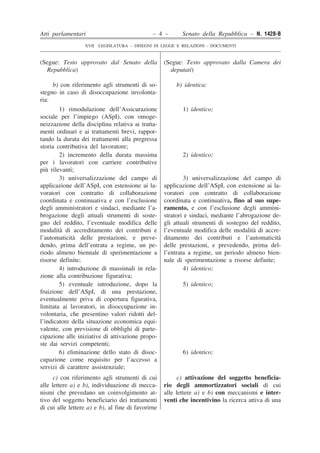 Atti parlamentari – 4 – Senato della Repubblica – N. 1428-B 
XVII LEGISLATURA – DISEGNI DI LEGGE E RELAZIONI - DOCUMENTI 
b) con riferimento agli strumenti di so- stegno in caso di disoccupazione involonta- ria: b) identica: 1) rimodulazione dell’Assicurazione sociale per l’impiego (ASpI), con omoge- neizzazione della disciplina relativa ai tratta- menti ordinari e ai trattamenti brevi, rappor- tando la durata dei trattamenti alla pregressa storia contributiva del lavoratore; 1) identico; 2) incremento della durata massima per i lavoratori con carriere contributive più rilevanti; 2) identico; 3) universalizzazione del campo di applicazione dell’ASpI, con estensione ai la- voratori con contratto di collaborazione coordinata e continuativa e con l’esclusione degli amministratori e sindaci, mediante l’a- brogazione degli attuali strumenti di soste- gno del reddito, l’eventuale modifica delle modalità di accreditamento dei contributi e l’automaticità delle prestazioni, e preve- dendo, prima dell’entrata a regime, un pe- riodo almeno biennale di sperimentazione a risorse definite; 3) universalizzazione del campo di applicazione dell’ASpI, con estensione ai la- voratori con contratto di collaborazione coordinata e continuativa, fino al suo supe- ramento, e con l’esclusione degli ammini- stratori e sindaci, mediante l’abrogazione de- gli attuali strumenti di sostegno del reddito, l’eventuale modifica delle modalità di accre- ditamento dei contributi e l’automaticità delle prestazioni, e prevedendo, prima del- l’entrata a regime, un periodo almeno bien- nale di sperimentazione a risorse definite; 4) introduzione di massimali in rela- zione alla contribuzione figurativa; 4) identico; 5) eventuale introduzione, dopo la fruizione dell’ASpI, di una prestazione, eventualmente priva di copertura figurativa, limitata ai lavoratori, in disoccupazione in- volontaria, che presentino valori ridotti del- l’indicatore della situazione economica equi- valente, con previsione di obblighi di parte- cipazione alle iniziative di attivazione propo- ste dai servizi competenti; 5) identico; 6) eliminazione dello stato di disoc- cupazione come requisito per l’accesso a servizi di carattere assistenziale; 6) identico; c) con riferimento agli strumenti di cui alle lettere a) e b), individuazione di mecca- nismi che prevedano un coinvolgimento at- tivo del soggetto beneficiario dei trattamenti di cui alle lettere a) e b), al fine di favorirne c) attivazione del soggetto beneficia- rio degli ammortizzatori sociali di cui alle lettere a) e b) con meccanismi e inter- venti che incentivino la ricerca attiva di una (Segue: Testo approvato dal Senato della Repubblica) (Segue: Testo approvato dalla Camera dei deputati)  