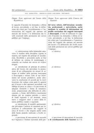 Atti parlamentari – 8 – Senato della Repubblica – N. 1428-B 
XVII LEGISLATURA – DISEGNI DI LEGGE E RELAZIONI - DOCUMENTI 
le capacità d’incontro tra domanda e offerta di lavoro, prevedendo, a tal fine, la defini- zione dei criteri per l’accreditamento e l’au- torizzazione dei soggetti che operano sul mercato del lavoro e la definizione dei li- velli essenziali delle prestazioni nei servizi pubblici per l’impiego; del terzo settore, dell’istruzione seconda- ria, professionale e universitaria, anche mediante lo scambio di informazioni sul profilo curriculare dei soggetti inoccupati o disoccupati, al fine di rafforzare le capa- cità d’incontro tra domanda e offerta di la- voro, prevedendo, a tal fine, la definizione dei criteri per l’accreditamento e l’autorizza- zione dei soggetti che operano sul mercato del lavoro e la definizione dei livelli essen- ziali delle prestazioni nei servizi pubblici per l’impiego; o) valorizzazione della bilateralità attra- verso il riordino della disciplina vigente in materia, nel rispetto dei princìpi di sussidia- rietà, flessibilità e prossimità anche al fine di definire un sistema di monitoraggio e controllo sui risultati dei servizi di welfare erogati; o) identica; p) introduzione di princìpi di politica attiva del lavoro che prevedano la promo- zione di un collegamento tra misure di so- stegno al reddito della persona inoccupata o disoccupata e misure volte al suo inseri- mento nel tessuto produttivo, anche attra- verso la conclusione di accordi per la ricol- locazione che vedano come parte le agenzie per il lavoro o altri operatori accreditati, con obbligo di presa in carico, e la previsione di adeguati strumenti e forme di remunera- zione, proporzionate alla difficoltà di collo- camento, a fronte dell’effettivo inserimento almeno per un congruo periodo, a carico di fondi regionali a ciò destinati, senza nuovi o maggiori oneri a carico della fi- nanza pubblica statale o regionale; p) identica; q) introduzione di modelli sperimentali, che prevedano l’utilizzo di strumenti per in- centivare il collocamento dei soggetti in cerca di lavoro e che tengano anche conto delle buone pratiche realizzate a livello re- gionale; q) identica; r) previsione di meccanismi di raccordo tra l’Agenzia e l’Istituto nazionale della pre- r) previsione di meccanismi di raccordo e di coordinamento delle funzioni tra l’A- (Segue: Testo approvato dal Senato della Repubblica) (Segue: Testo approvato dalla Camera dei deputati)  