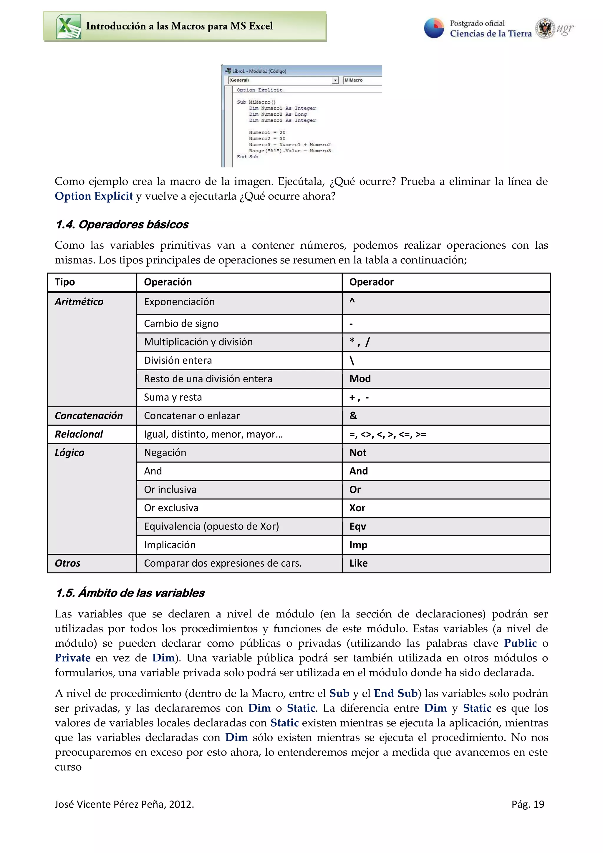 José Vicente Pérez Peña, 2012. Pág. 19
Como ejemplo crea la macro de la imagen. Ejecútala, ¿Qué ocurre? Prueba a eliminar la línea de
Option Explicit y vuelve a ejecutarla ¿Qué ocurre ahora?
1.4. Operadores básicos
Como las variables primitivas van a contener números, podemos realizar operaciones con las
mismas. Los tipos principales de operaciones se resumen en la tabla a continuación;
Tipo Operación Operador
Aritmético Exponenciación ^
Cambio de signo -
Multiplicación y división * , /
División entera 
Resto de una división entera Mod
Suma y resta + , -
Concatenación Concatenar o enlazar &
Relacional Igual, disti to, e o , a o … =, <>, <, >, <=, >=
Lógico Negación Not
And And
Or inclusiva Or
Or exclusiva Xor
Equivalencia (opuesto de Xor) Eqv
Implicación Imp
Otros Comparar dos expresiones de cars. Like
1.5. Ámbito de las variables
Las variables que se declaren a nivel de módulo (en la sección de declaraciones) podrán ser
utilizadas por todos los procedimientos y funciones de este módulo. Estas variables (a nivel de
módulo) se pueden declarar como públicas o privadas (utilizando las palabras clave Public o
Private en vez de Dim). Una variable pública podrá ser también utilizada en otros módulos o
formularios, una variable privada solo podrá ser utilizada en el módulo donde ha sido declarada.
A nivel de procedimiento (dentro de la Macro, entre el Sub y el End Sub) las variables solo podrán
ser privadas, y las declararemos con Dim o Static. La diferencia entre Dim y Static es que los
valores de variables locales declaradas con Static existen mientras se ejecuta la aplicación, mientras
que las variables declaradas con Dim sólo existen mientras se ejecuta el procedimiento. No nos
preocuparemos en exceso por esto ahora, lo entenderemos mejor a medida que avancemos en este
curso
 