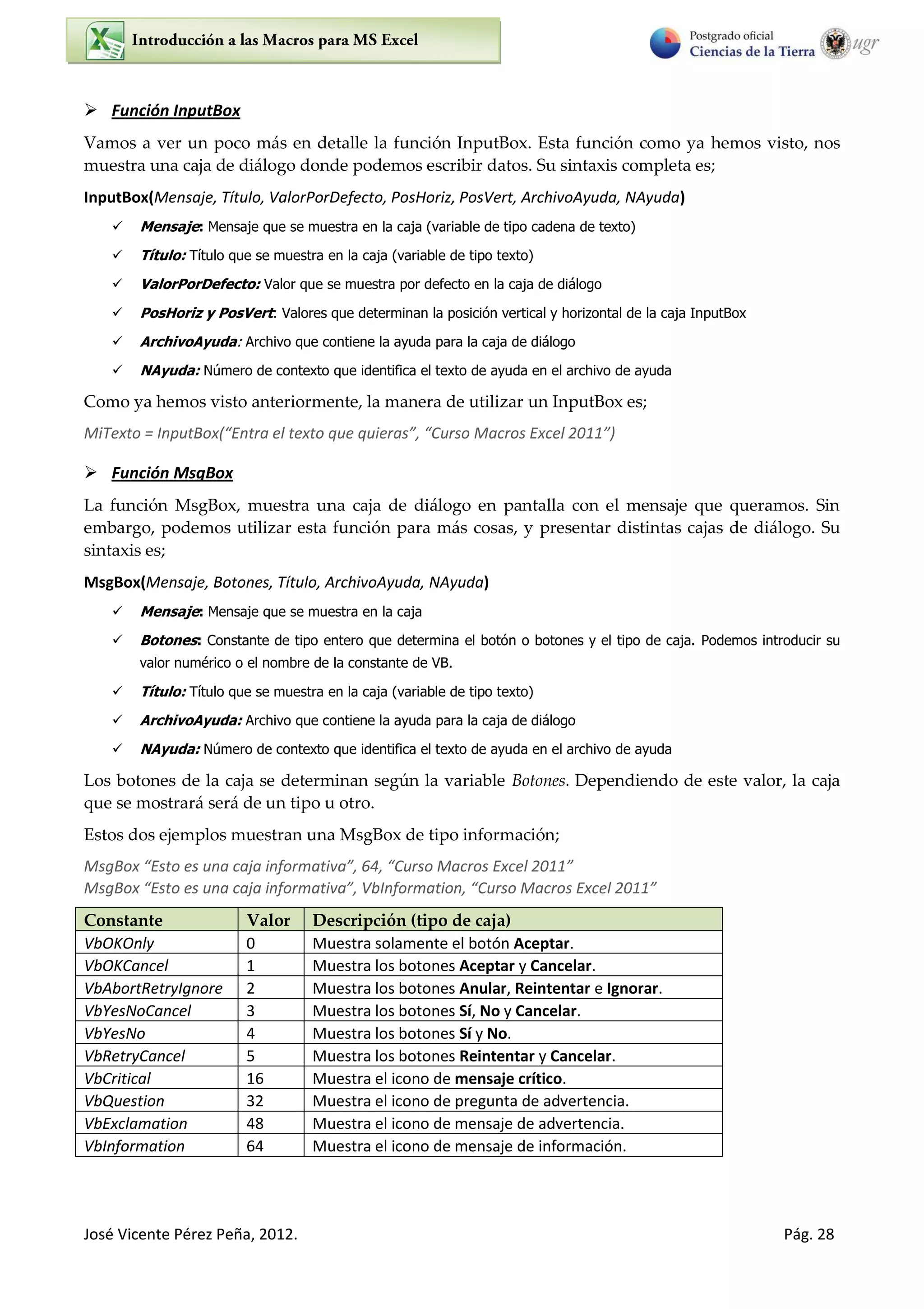 José Vicente Pérez Peña, 2012. Pág. 28
 Función InputBox
Vamos a ver un poco más en detalle la función InputBox. Esta función como ya hemos visto, nos
muestra una caja de diálogo donde podemos escribir datos. Su sintaxis completa es;
InputBox(Mensaje, Título, ValorPorDefecto, PosHoriz, PosVert, ArchivoAyuda, NAyuda)
 Mensaje: Mensaje que se muestra en la caja (variable de tipo cadena de texto)
 Título: Título que se muestra en la caja (variable de tipo texto)
 ValorPorDefecto: Valor que se muestra por defecto en la caja de diálogo
 PosHoriz y PosVert: Valores que determinan la posición vertical y horizontal de la caja InputBox
 ArchivoAyuda: Archivo que contiene la ayuda para la caja de diálogo
 NAyuda: Número de contexto que identifica el texto de ayuda en el archivo de ayuda
Como ya hemos visto anteriormente, la manera de utilizar un InputBox es;
MiTe to = I putBo E t a el te to ue uie as , Cu so Ma os E el
 Función MsgBox
La función MsgBox, muestra una caja de diálogo en pantalla con el mensaje que queramos. Sin
embargo, podemos utilizar esta función para más cosas, y presentar distintas cajas de diálogo. Su
sintaxis es;
MsgBox(Mensaje, Botones, Título, ArchivoAyuda, NAyuda)
 Mensaje: Mensaje que se muestra en la caja
 Botones: Constante de tipo entero que determina el botón o botones y el tipo de caja. Podemos introducir su
valor numérico o el nombre de la constante de VB.
 Título: Título que se muestra en la caja (variable de tipo texto)
 ArchivoAyuda: Archivo que contiene la ayuda para la caja de diálogo
 NAyuda: Número de contexto que identifica el texto de ayuda en el archivo de ayuda
Los botones de la caja se determinan según la variable Botones. Dependiendo de este valor, la caja
que se mostrará será de un tipo u otro.
Estos dos ejemplos muestran una MsgBox de tipo información;
MsgBo Esto es una caja informativa , , Cu so Ma os E el
MsgBo Esto es u a aja i fo ati a , V I fo atio , Cu so Ma os E el
Constante Valor Descripción (tipo de caja)
VbOKOnly 0 Muestra solamente el botón Aceptar.
VbOKCancel 1 Muestra los botones Aceptar y Cancelar.
VbAbortRetryIgnore 2 Muestra los botones Anular, Reintentar e Ignorar.
VbYesNoCancel 3 Muestra los botones Sí, No y Cancelar.
VbYesNo 4 Muestra los botones Sí y No.
VbRetryCancel 5 Muestra los botones Reintentar y Cancelar.
VbCritical 16 Muestra el icono de mensaje crítico.
VbQuestion 32 Muestra el icono de pregunta de advertencia.
VbExclamation 48 Muestra el icono de mensaje de advertencia.
VbInformation 64 Muestra el icono de mensaje de información.
 