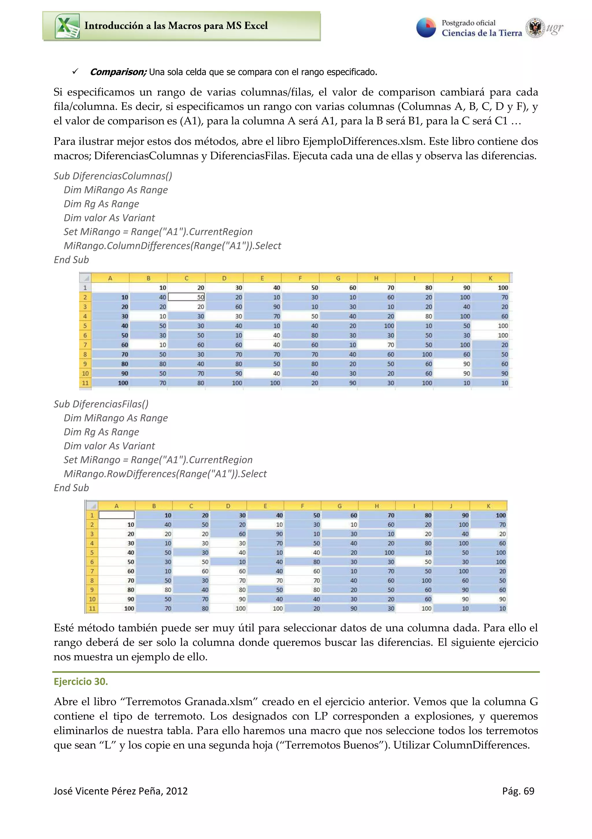 José Vicente Pérez Peña, 2012 Pág. 69
 Comparison; Una sola celda que se compara con el rango especificado.
Si especificamos un rango de varias columnas/filas, el valor de comparison cambiará para cada
fila/columna. Es decir, si especificamos un rango con varias columnas (Columnas A, B, C, D y F), y
el valor de comparison es “ , para la columna “ será “ , para la ” será ” , para la C será C …
Para ilustrar mejor estos dos métodos, abre el libro EjemploDifferences.xlsm. Este libro contiene dos
macros; DiferenciasColumnas y DiferenciasFilas. Ejecuta cada una de ellas y observa las diferencias.
Sub DiferenciasColumnas()
Dim MiRango As Range
Dim Rg As Range
Dim valor As Variant
Set MiRango = Range("A1").CurrentRegion
MiRango.ColumnDifferences(Range("A1")).Select
End Sub
Sub DiferenciasFilas()
Dim MiRango As Range
Dim Rg As Range
Dim valor As Variant
Set MiRango = Range("A1").CurrentRegion
MiRango.RowDifferences(Range("A1")).Select
End Sub
Esté método también puede ser muy útil para seleccionar datos de una columna dada. Para ello el
rango deberá de ser solo la columna donde queremos buscar las diferencias. El siguiente ejercicio
nos muestra un ejemplo de ello.
Ejercicio 30.
Abre el libro Terremotos Granada.xlsm creado en el ejercicio anterior. Vemos que la columna G
contiene el tipo de terremoto. Los designados con LP corresponden a explosiones, y queremos
eliminarlos de nuestra tabla. Para ello haremos una macro que nos seleccione todos los terremotos
que sean L y los copie en una segunda hoja Terremotos ”uenos . Utilizar ColumnDifferences.
 