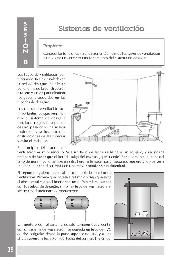 manual de instalaciones sanitarias de agua y desague modulo 1
