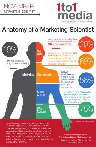 By Elizabeth Elliott and Lorri Cosentino 
NOVEMBER: 
MARKETING SCIENTIST 
Anatomy of a Marketing Scientist 
19% of modern data 
analysts work in marketing. 
Source: Aberdeen Group 
20% 
69% 
58% 
75% 
Companies that invest in Big Data 
outperform their competitors by 
20% in every major metric. 
Source: MarketingProfs 
Insights-driven marketers are 69% 
more likely to segment their 
customer bases by client profit 
margins, enabling differentiation of 
marketing messages. 
Source: Aberdeen Group 
58% of 
marketers are 
using at least 9 
social channels 
to interact with 
customers. 
Source: Aberdeen Group 
Marketers enjoy a 75% greater 
year-over-year increase in 
annual company revenue when 
using web content, compared 
to those without it. 
Source: Aberdeen Group 
Big 
Data 
Marketing Segmentation 
Social 
Channels 
Web 
Content 
19% 
When marketers have the knowledge to evaluate 
customer insights, those facts and gures can be 
incorporated into strategies, campaigns, and further 
data analysis. This infographic examines the current 
state of marketing and the data analysis skill sets of 
marketers, as well as the resources and available 
technologies which help them to incorporate data into 
their customer analytics. 
To read more insights about 
The Science Behind Marketing, go to: 
“Transforming Your Marketers Into 
Data Scientists” 
